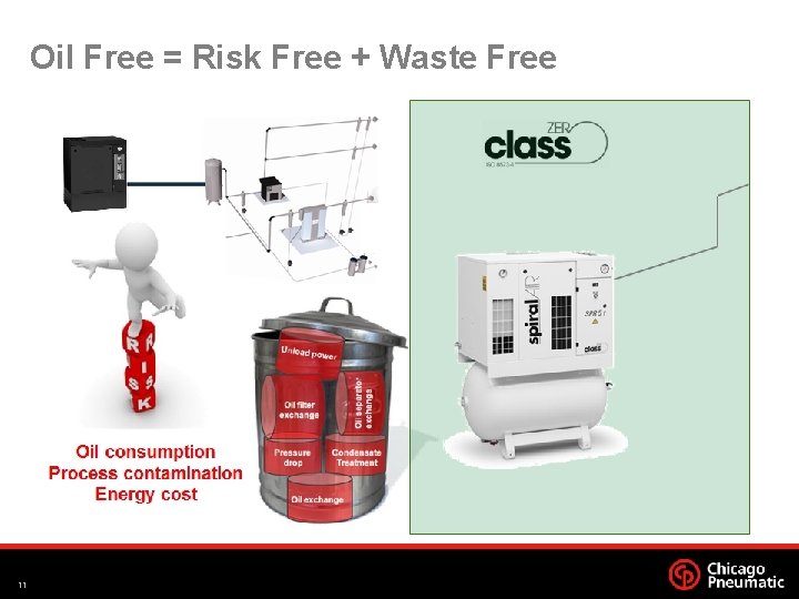 Oil Free = Risk Free + Waste Free 11 
