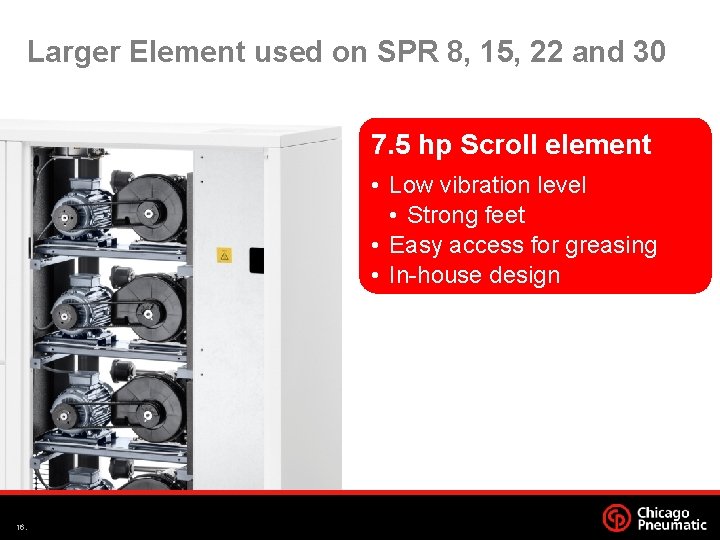 Larger Element used on SPR 8, 15, 22 and 30 7. 5 hp Scroll