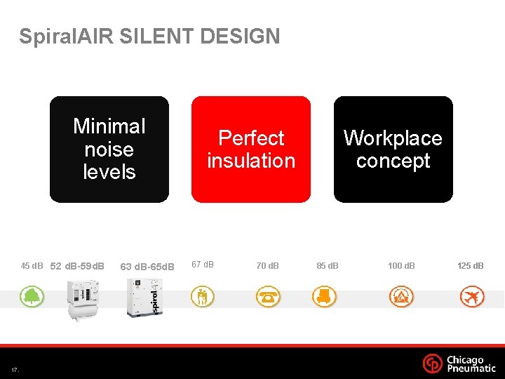 Spiral. AIR SILENT DESIGN Minimal noise levels 45 d. B 52 d. B-59 d.