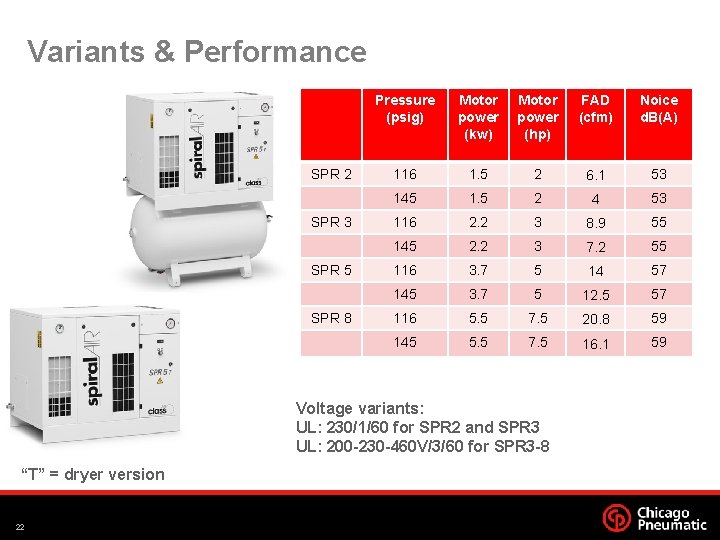 Variants & Performance SPR 2 SPR 3 SPR 5 SPR 8 Pressure (psig) Motor