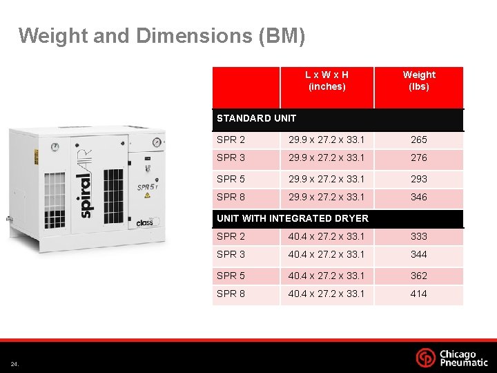 Weight and Dimensions (BM) Lx. Wx. H (inches) Weight (lbs) SPR 2 29. 9