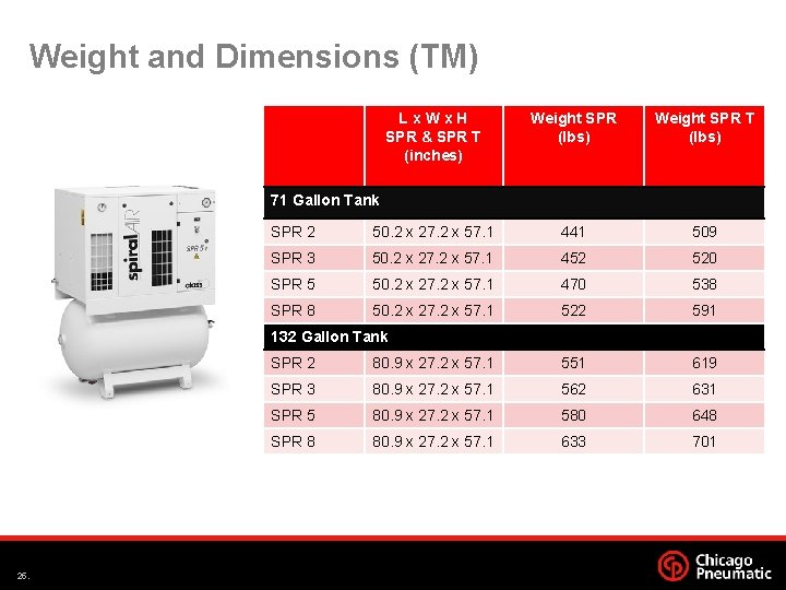 Weight and Dimensions (TM) Lx. Wx. H SPR & SPR T (inches) Weight SPR