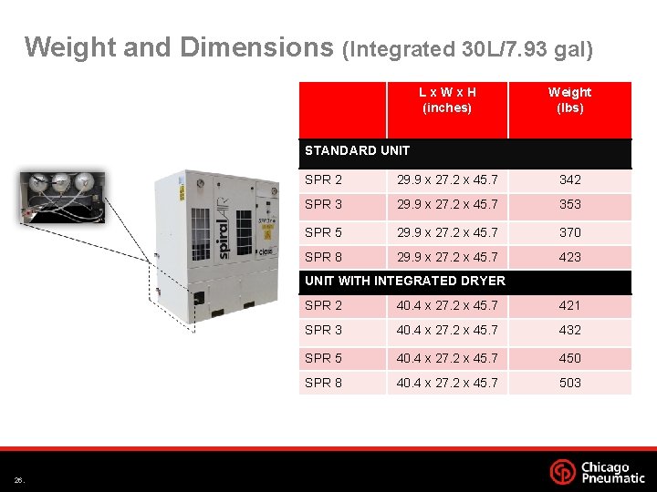 Weight and Dimensions (Integrated 30 L/7. 93 gal) Lx. Wx. H (inches) Weight (lbs)