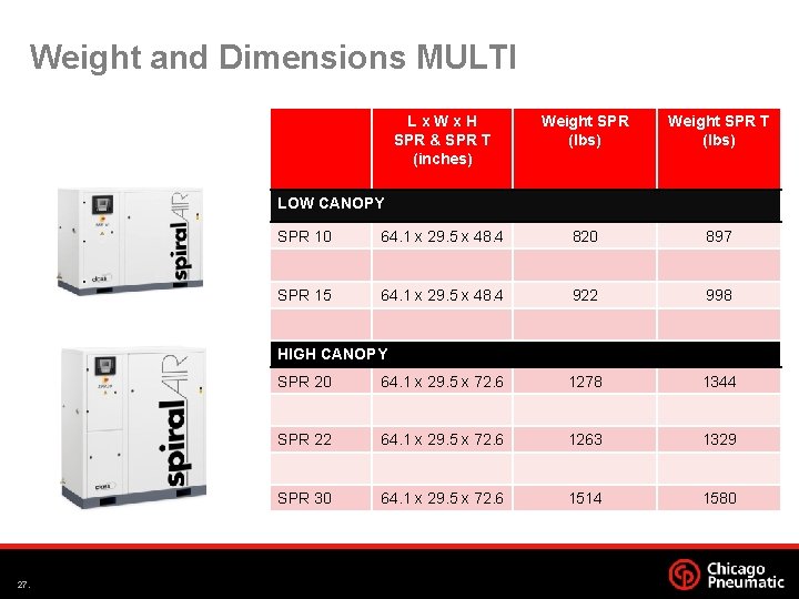 Weight and Dimensions MULTI Lx. Wx. H SPR & SPR T (inches) Weight SPR