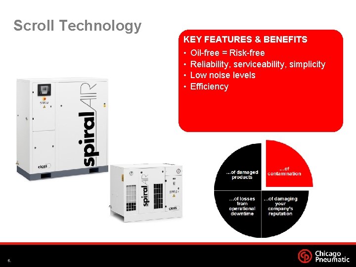 Scroll Technology KEY FEATURES & BENEFITS • • 6. Oil-free = Risk-free Reliability, serviceability,