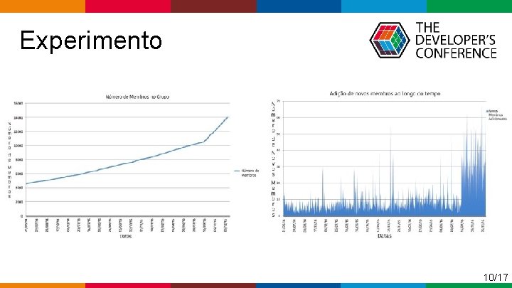  Experimento 10/17 Globalcode – Open 4 education 