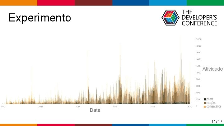  Experimento 11/17 Globalcode – Open 4 education 