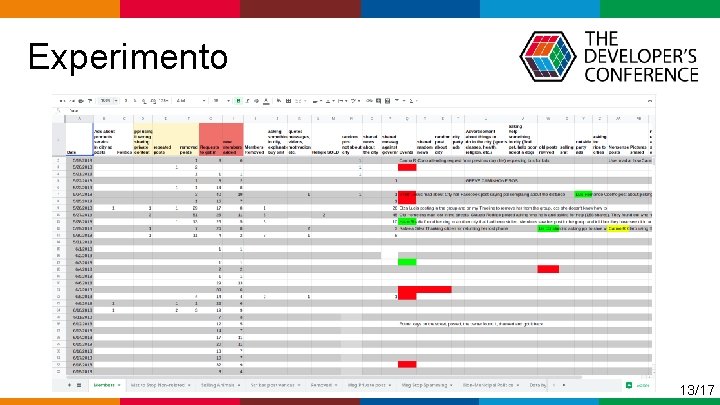  Experimento 13/17 Globalcode – Open 4 education 