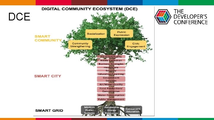  DCE Globalcode – Open 4 education 