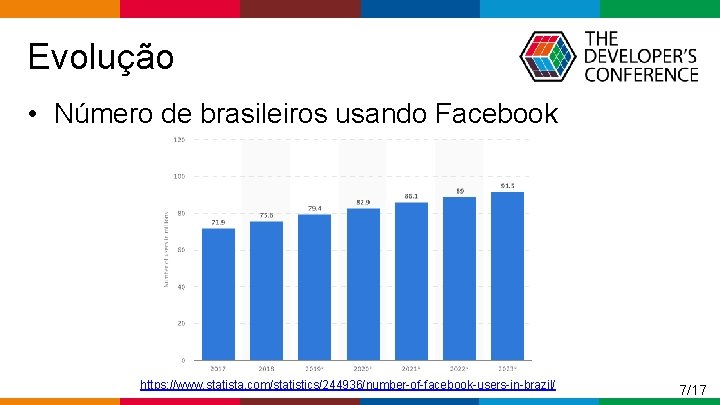  Evolução • Número de brasileiros usando Facebook https: //www. statista. com/statistics/244936/number-of-facebook-users-in-brazil/ 7/17 Globalcode