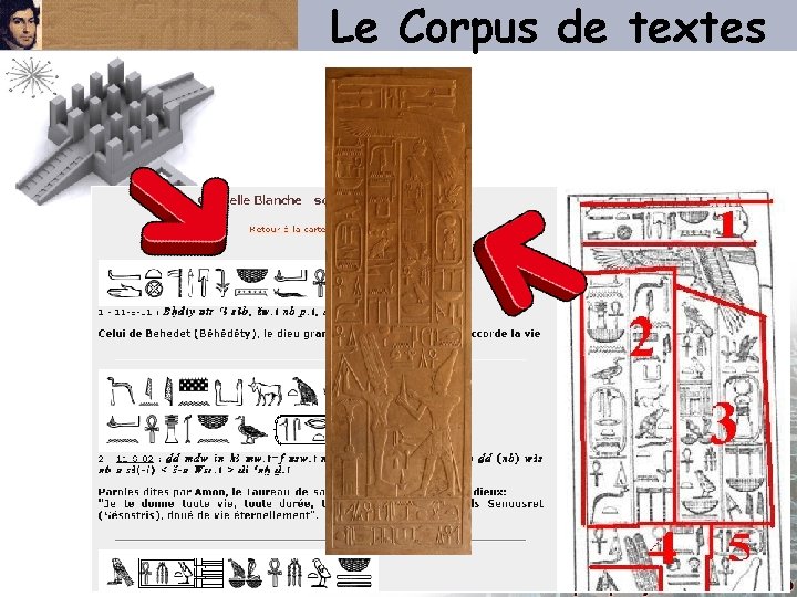 Le Corpus de textes 