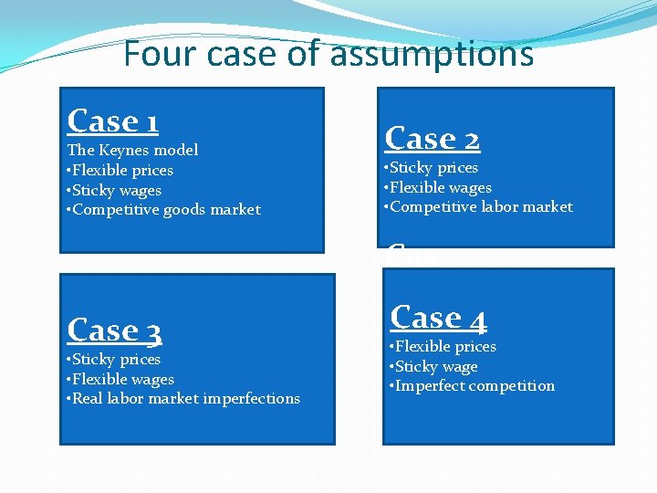 Four case of assumptions Case 1 The Keynes model • Flexible prices • Sticky