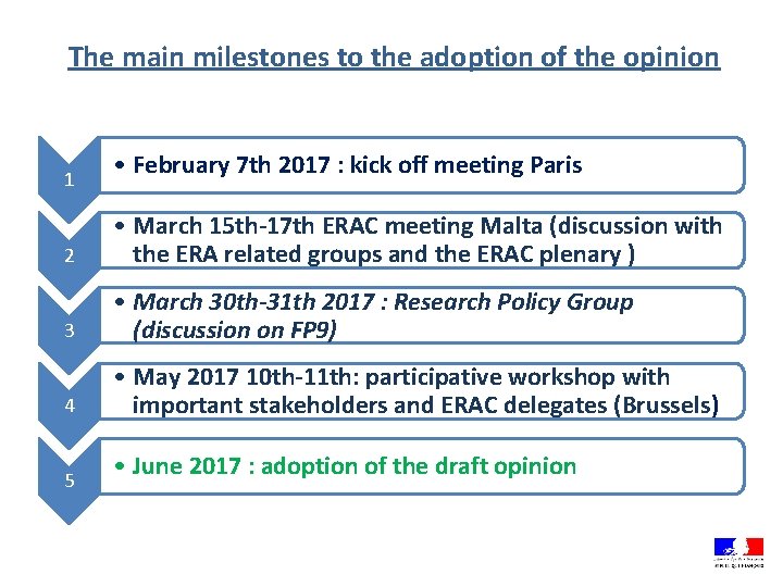 The main milestones to the adoption of the opinion 1 • February 7 th