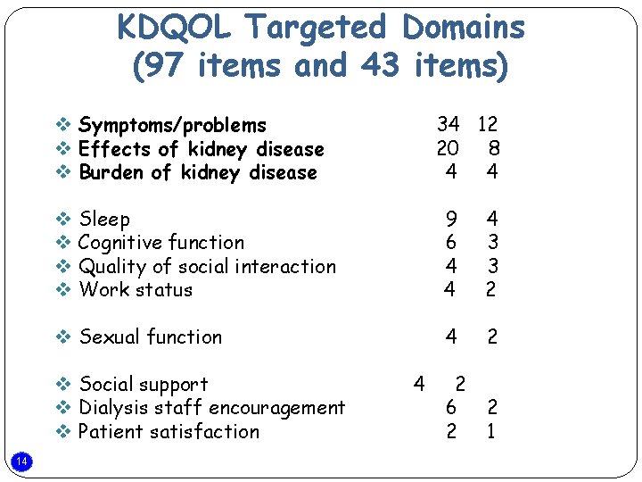 KDQOL Targeted Domains (97 items and 43 items) v Symptoms/problems v Effects of kidney