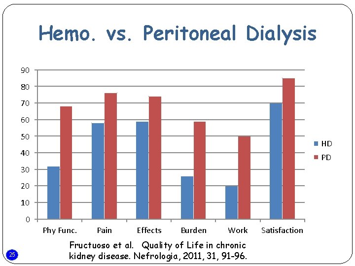 Hemo. vs. Peritoneal Dialysis 90 80 70 60 50 HD 40 PD 30 20