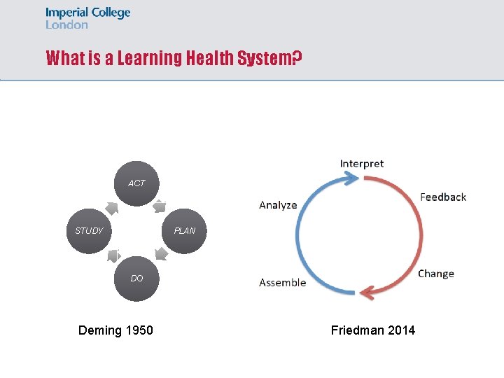 Building a Learning Health System using EHRs data