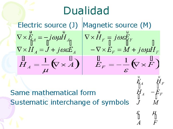 Dualidad Electric source (J) Magnetic source (M) Same mathematical form Sustematic interchange of symbols