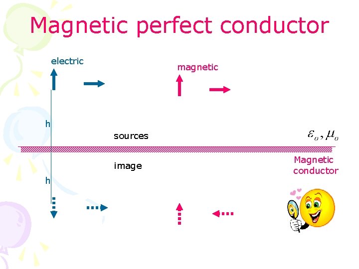 Magnetic perfect conductor electric magnetic h sources image h Magnetic conductor 