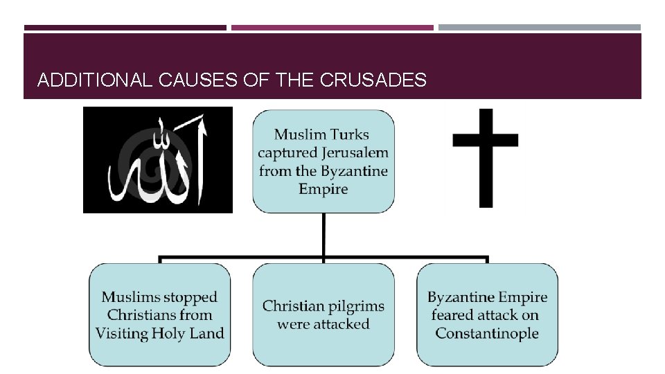 ADDITIONAL CAUSES OF THE CRUSADES 