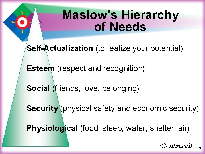 Maslow’s Hierarchy of Needs Self-Actualization (to realize your potential) Esteem (respect and recognition) Social