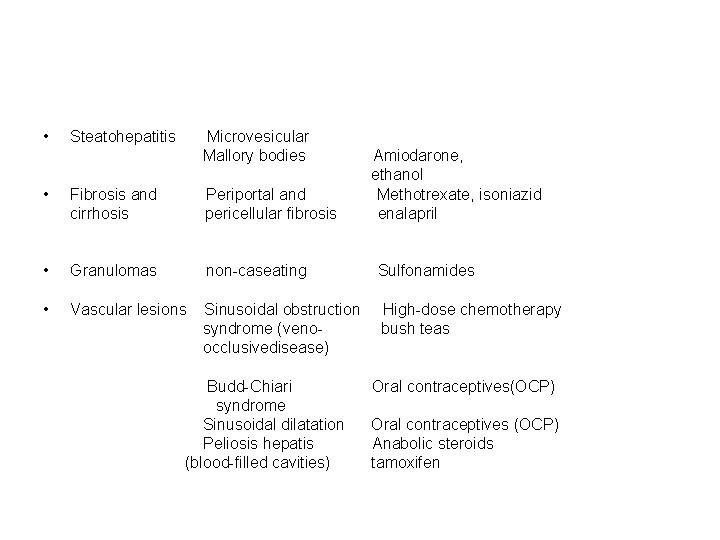  • Steatohepatitis Microvesicular Mallory bodies Amiodarone, ethanol • Fibrosis and Periportal and Methotrexate,