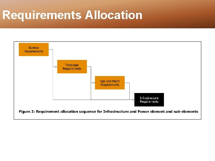 Requirements Allocation 