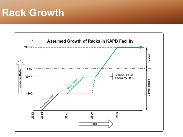 Rack Growth 
