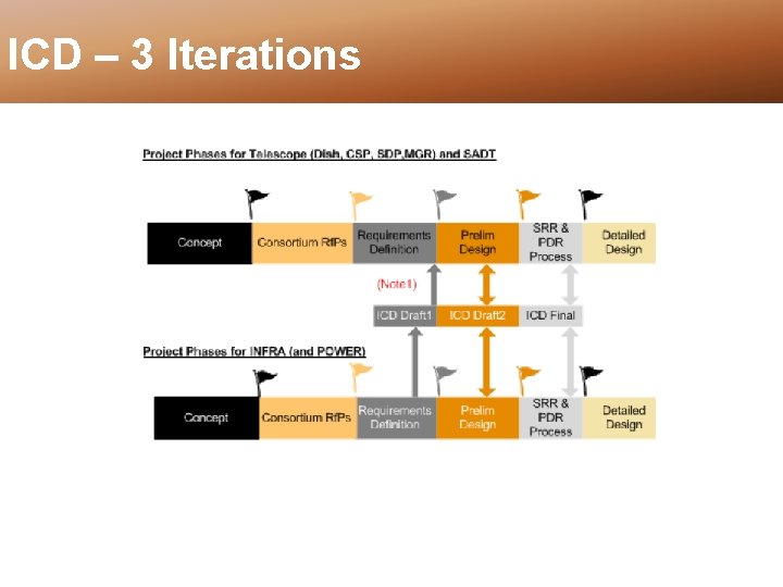 ICD – 3 Iterations 