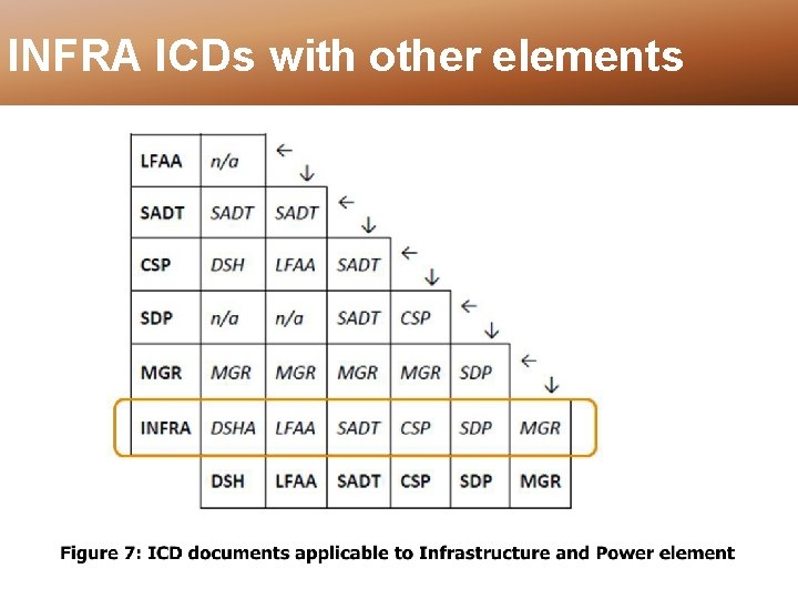 INFRA ICDs with other elements 