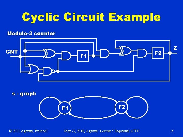 Cyclic Circuit Example Modulo-3 counter CNT F 2 F 1 Z s - graph