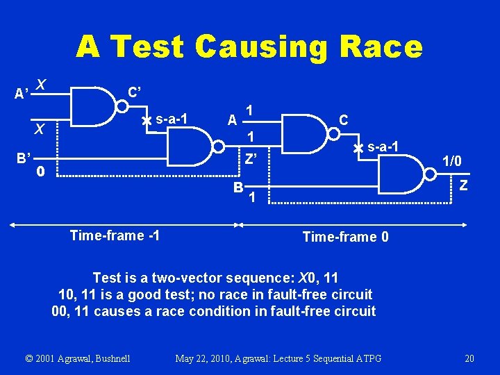 A Test Causing Race A’ X C’ s-a-1 X B’ A 1 1 Z’