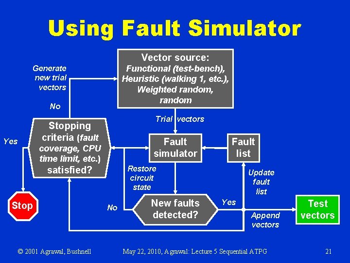 Using Fault Simulator Vector source: Functional (test-bench), Heuristic (walking 1, etc. ), Weighted random,