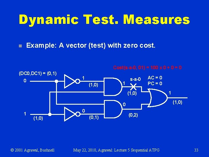 Dynamic Test. Measures n Example: A vector (test) with zero cost. Cost(s-a-0, 01) =