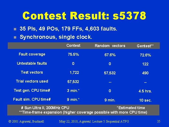 Contest Result: s 5378 n n 35 PIs, 49 POs, 179 FFs, 4, 603