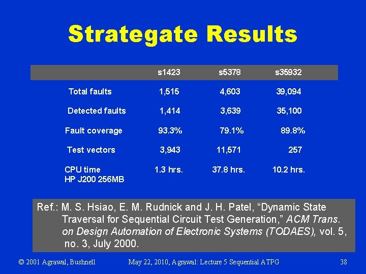 Strategate Results s 1423 s 5378 s 35932 Total faults 1, 515 4, 603