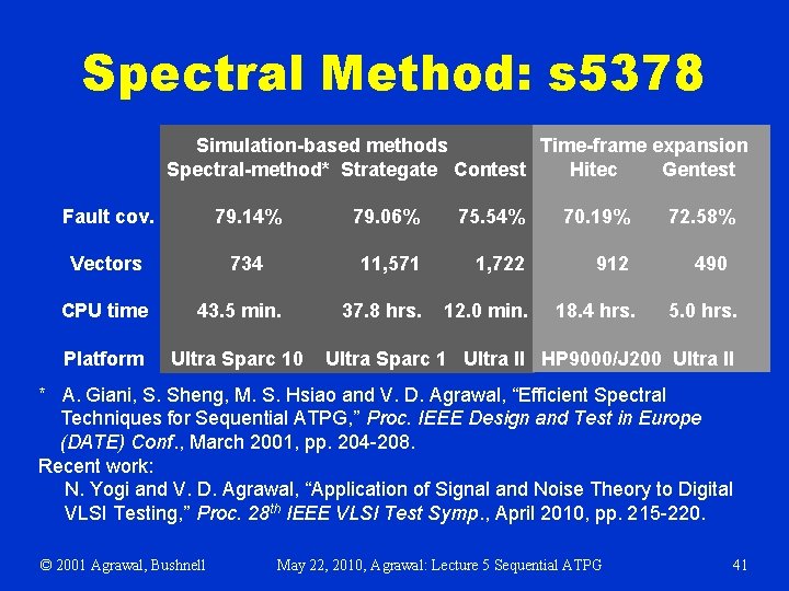 Spectral Method: s 5378 Simulation-based methods Time-frame expansion Spectral-method* Strategate Contest Hitec Gentest Fault