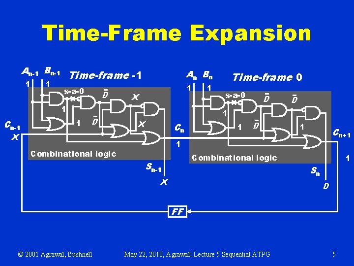 Time-Frame Expansion An-1 Bn-1 1 1 An Bn Time-frame -1 s-a-0 D 1 X