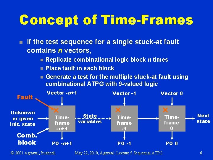 Concept of Time-Frames n If the test sequence for a single stuck-at fault contains