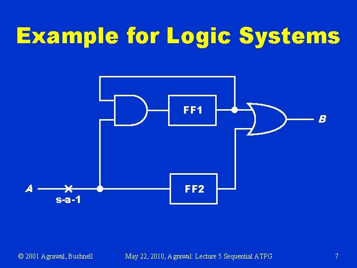 Example for Logic Systems FF 1 A s-a-1 © 2001 Agrawal, Bushnell B FF