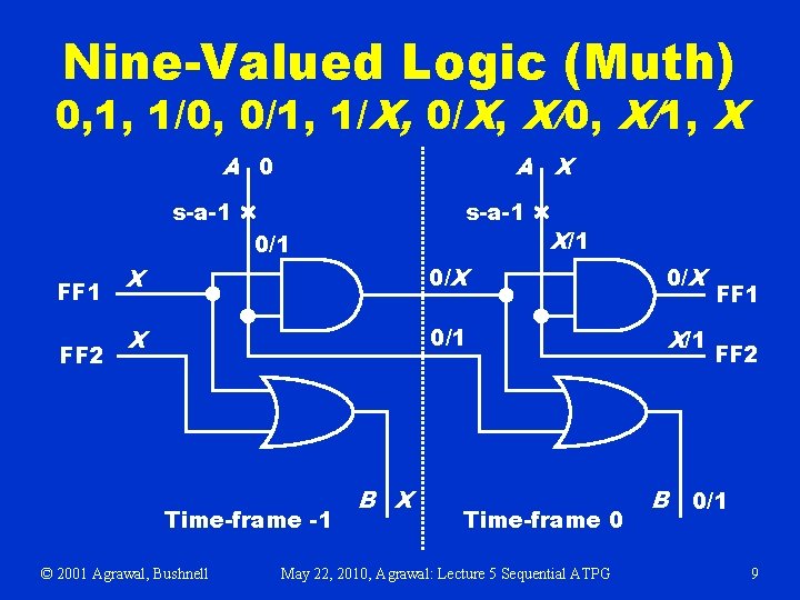 Nine-Valued Logic (Muth) 0, 1, 1/0, 0/1, 1/X, 0/X, X/0, X/1, X A 0