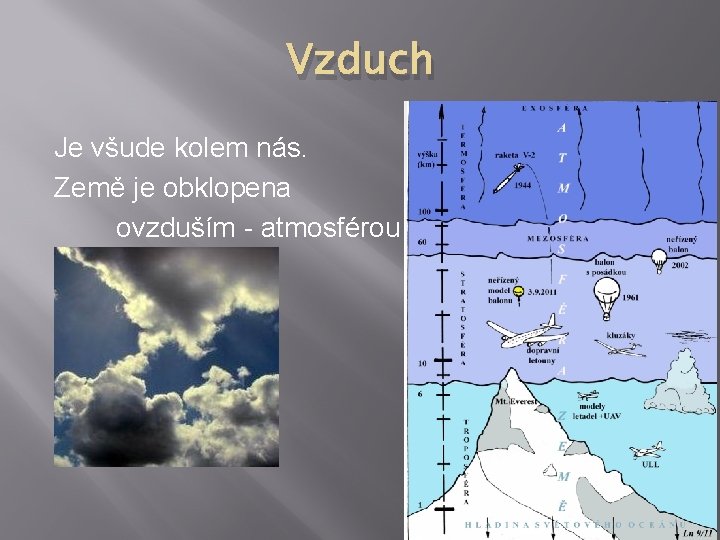 Vzduch Je všude kolem nás. Země je obklopena ovzduším - atmosférou 