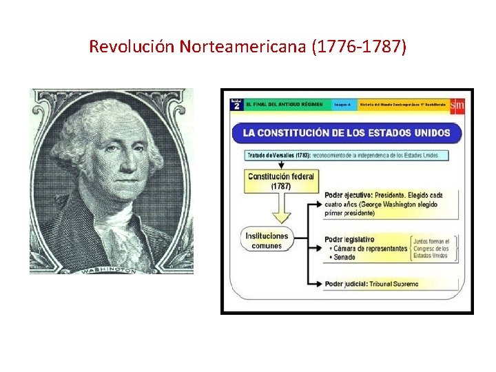Revolución Norteamericana (1776 -1787) Revolución Norteamericana (1776 -1787)