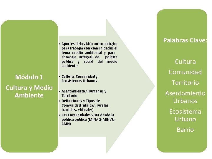 • Aportes de la visión antropológica para trabajar con comunidades el tema medio • Aportes de la visión antropológica para trabajar con comunidades el tema medio