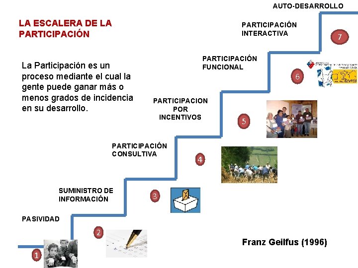 AUTO-DESARROLLO LA ESCALERA DE LA PARTICIPACIÓN INTERACTIVA La Participación es un proceso mediante el AUTO-DESARROLLO LA ESCALERA DE LA PARTICIPACIÓN INTERACTIVA La Participación es un proceso mediante el
