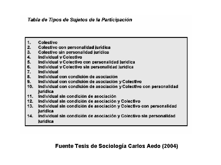 Fuente Tesis de Sociología Carlos Aedo (2004) Fuente Tesis de Sociología Carlos Aedo (2004)