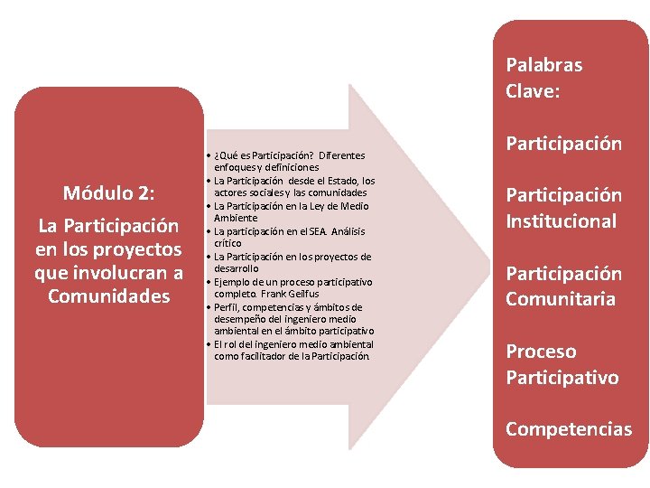 Palabras Clave: Módulo 2: La Participación en los proyectos que involucran a Comunidades • Palabras Clave: Módulo 2: La Participación en los proyectos que involucran a Comunidades •