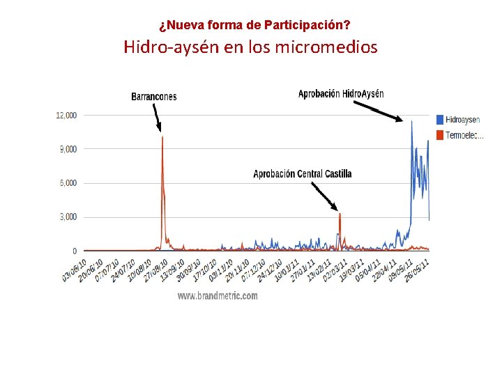 ¿Nueva forma de Participación? Hidro-aysén en los micromedios ¿Nueva forma de Participación? Hidro-aysén en los micromedios
