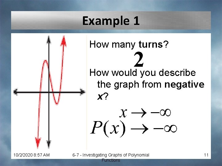 Example 1 How many turns? 2 How would you describe the graph from negative