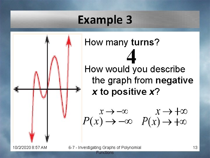 Example 3 How many turns? 4 How would you describe the graph from negative