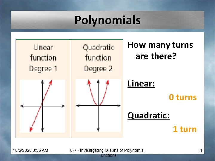 Polynomials How many turns are there? Linear: 0 turns Quadratic: 1 turn 10/2/2020 8: